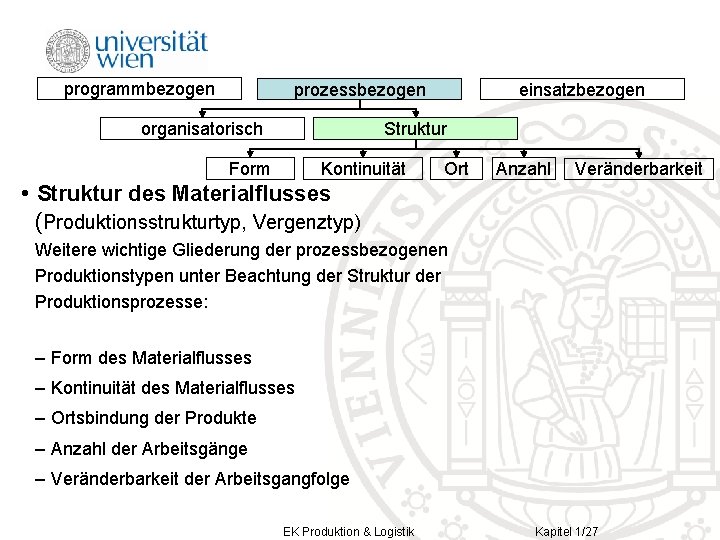 programmbezogen einsatzbezogen prozessbezogen organisatorisch Struktur Form Kontinuität • Struktur des Materialflusses (Produktionsstrukturtyp, Vergenztyp) Ort