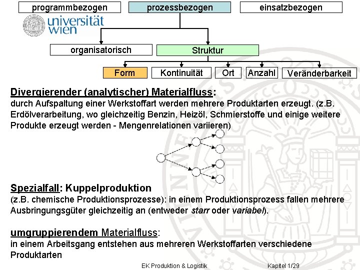 prozessbezogen programmbezogen organisatorisch einsatzbezogen Struktur Form Kontinuität Ort Anzahl Veränderbarkeit Divergierender (analytischer) Materialfluss: durch