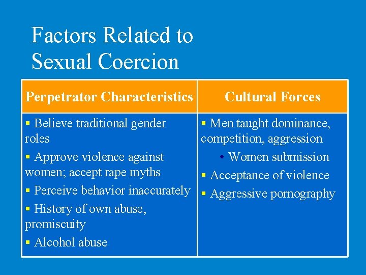 Factors Related to Sexual Coercion Perpetrator Characteristics § Believe traditional gender roles § Approve