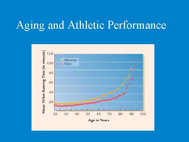 Aging and Athletic Performance 