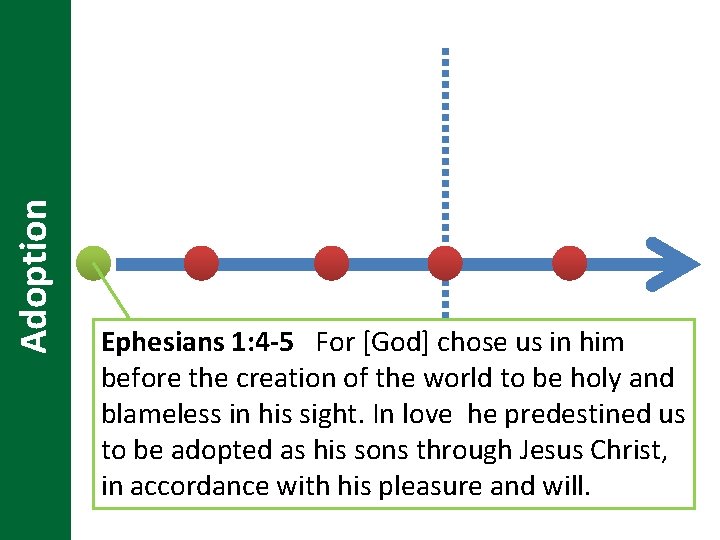 Adoption Ephesians 1: 4 -5 For [God] chose us in him before the creation