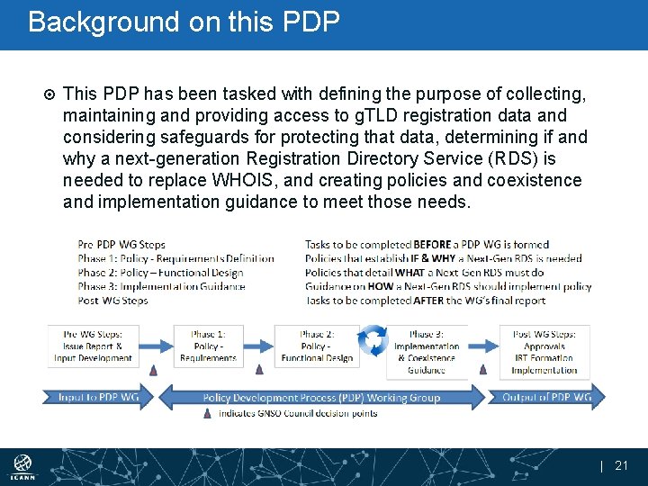 Background on this PDP This PDP has been tasked with defining the purpose of