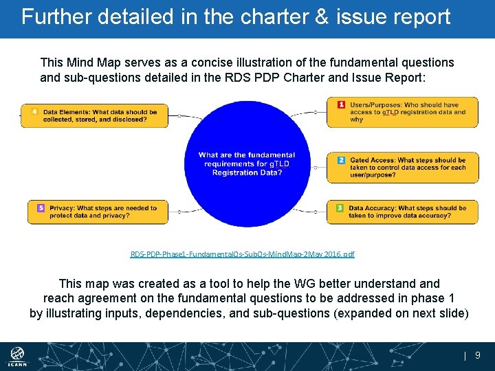 Further detailed in the charter & issue report This Mind Map serves as a