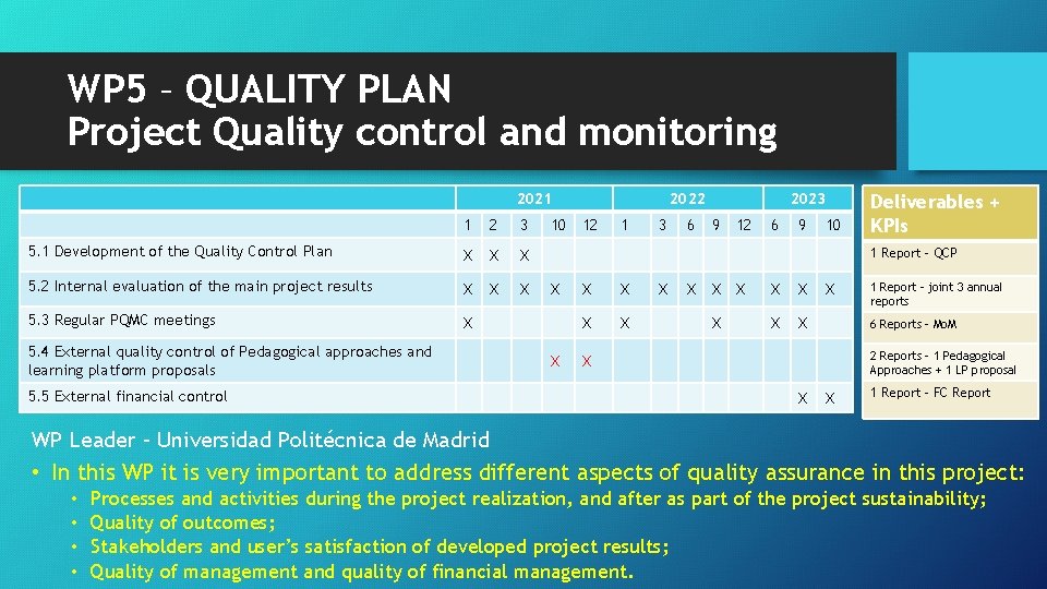 WP 5 – QUALITY PLAN Project Quality control and monitoring 2021 1 2 3