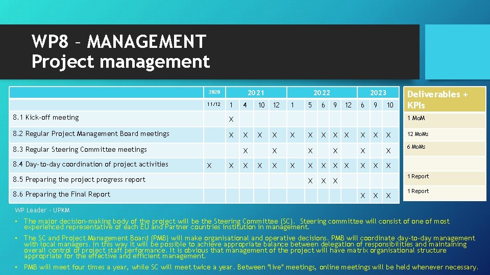 WP 8 – MANAGEMENT Project management 2020 11/12 2021 1 8. 1 Kick-off meeting