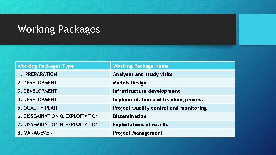 Working Packages Type Working Package Name 1. PREPARATION Analyses and study visits 2. DEVELOPMENT