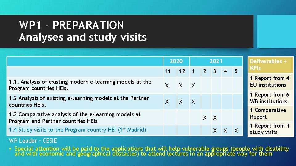 WP 1 – PREPARATION Analyses and study visits 2020 11 1. 1. Analysis of