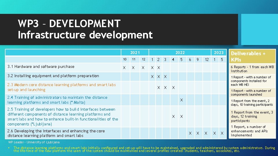 WP 3 – DEVELOPMENT Infrastructure development 2021 3. 1 Hardware and software purchase 3.