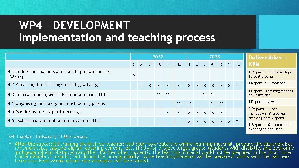 WP 4 – DEVELOPMENT Implementation and teaching process 2022 5 4. 1 Training of