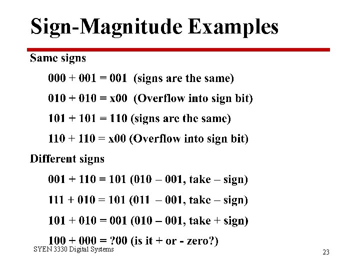 Sign-Magnitude Examples SYEN 3330 Digital Systems 23 