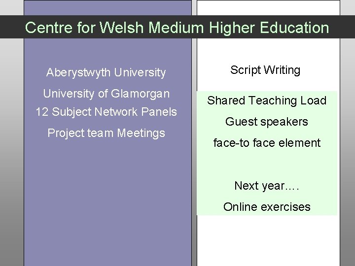 Centre for Welsh Medium Higher Education Aberystwyth University of Glamorgan 12 Subject Network Panels