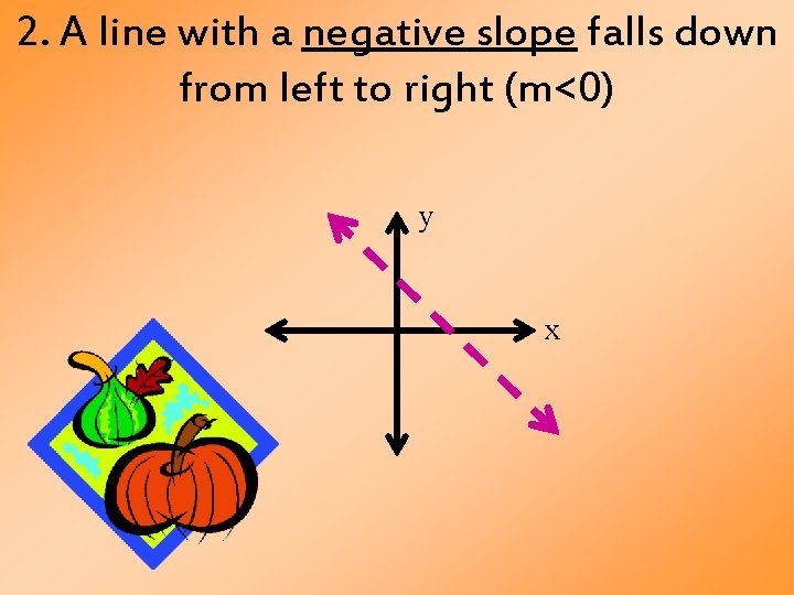 2. A line with a negative slope falls down from left to right (m<0)