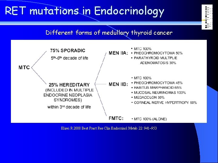 RET mutations in Endocrinology Different forms of medullary thyroid cancer 5 th-6 th decade
