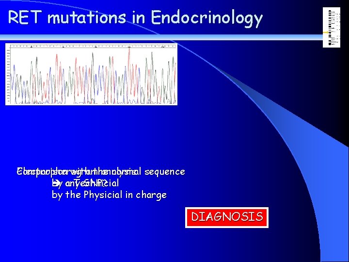 RET mutations in Endocrinology Comparison with the Electropherogram analysis normal sequence by any a