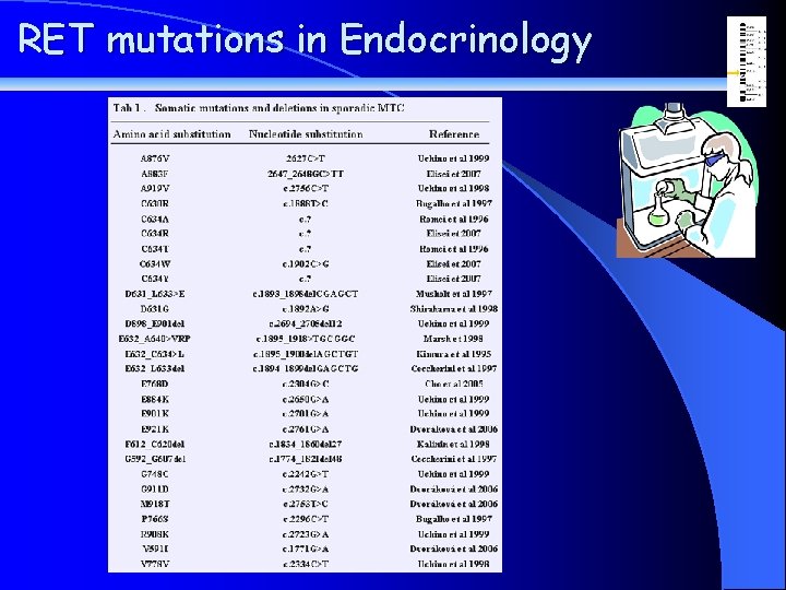 RET mutations in Endocrinology 