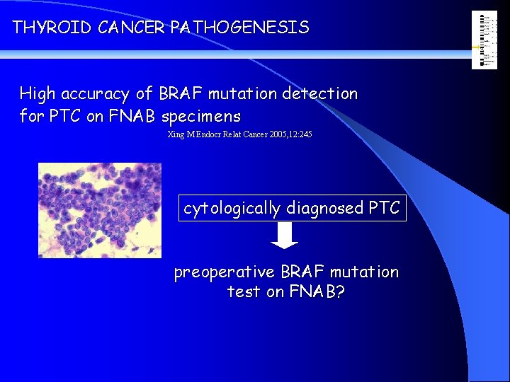 THYROID CANCER PATHOGENESIS High accuracy of BRAF mutation detection for PTC on FNAB specimens