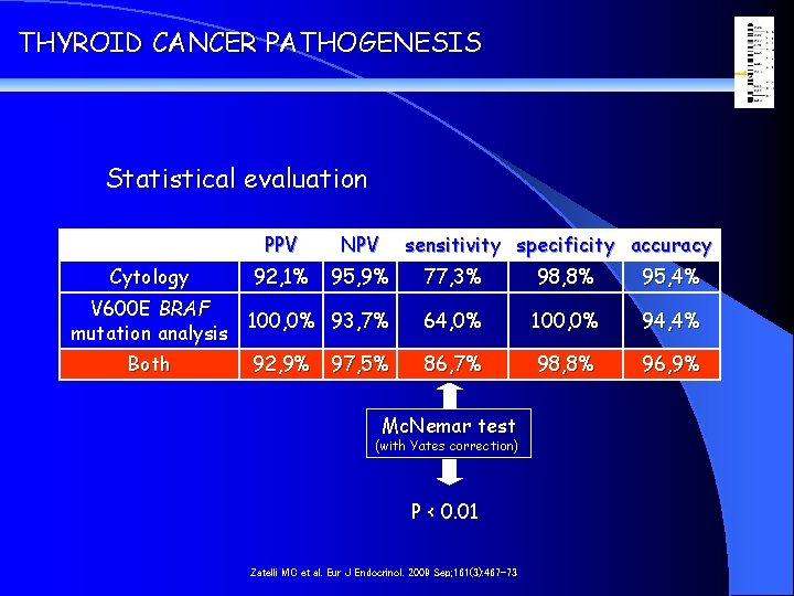 THYROID CANCER PATHOGENESIS Statistical evaluation PPV NPV 92, 1% 95, 9% 77, 3% 98,
