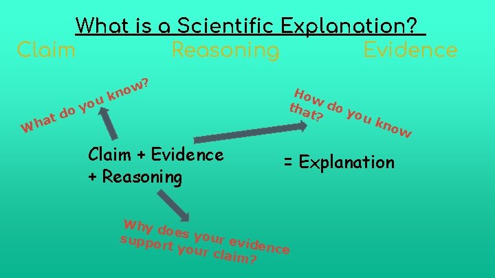 What is a Scientific Explanation? Claim Reasoning Evidence ? W hat do you w