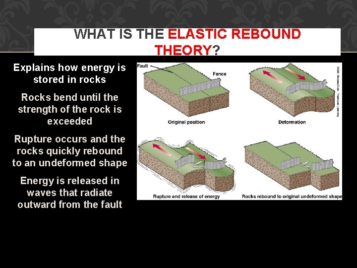 WHAT IS THE ELASTIC REBOUND THEORY? Explains how energy is stored in rocks Rocks
