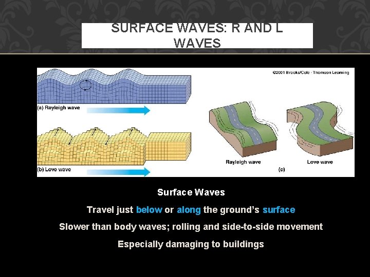 SURFACE WAVES: R AND L WAVES Surface Waves Travel just below or along the