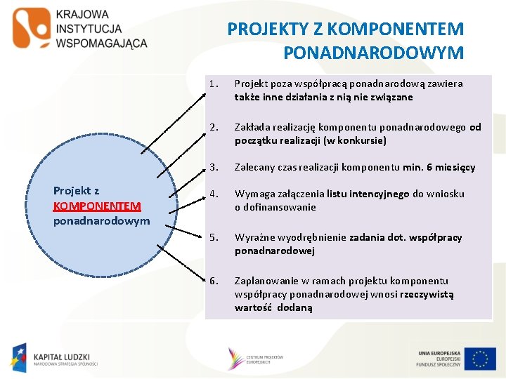 PROJEKTY Z KOMPONENTEM PONADNARODOWYM Projekt z KOMPONENTEM ponadnarodowym 1. Projekt poza współpracą ponadnarodową zawiera