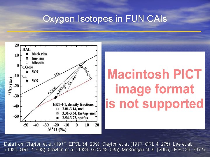 Oxygen Isotopes in FUN CAIs Data from Clayton et al. (1977, EPSL 34, 209),