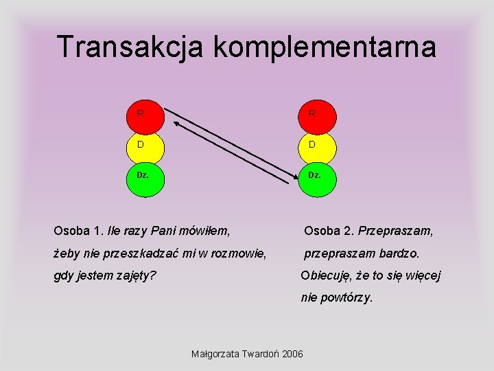 Transakcja komplementarna R R D D Dz. Osoba 1. Ile razy Pani mówiłem, Osoba