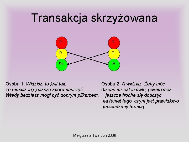 Transakcja skrzyżowana R R D D Dz. Osoba 1. Widzisz, to jest tak, Osoba