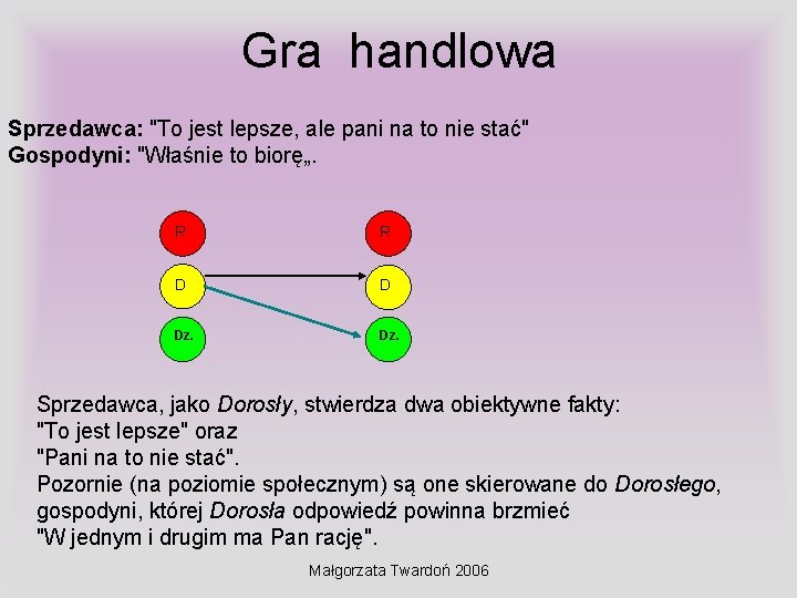 Gra handlowa Sprzedawca: "To jest lepsze, ale pani na to nie stać" Gospodyni: "Właśnie