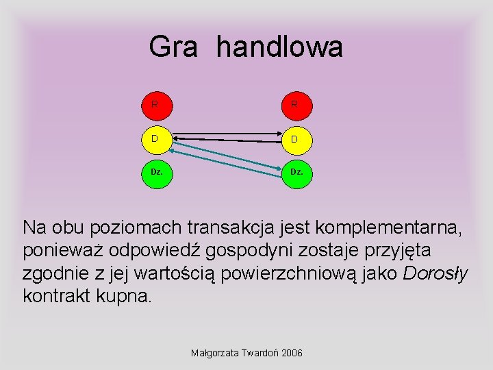 Gra handlowa R R D D Dz. Na obu poziomach transakcja jest komplementarna, ponieważ