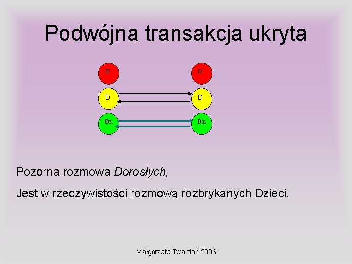 Podwójna transakcja ukryta R R D D Dz. Pozorna rozmowa Dorosłych, Jest w rzeczywistości