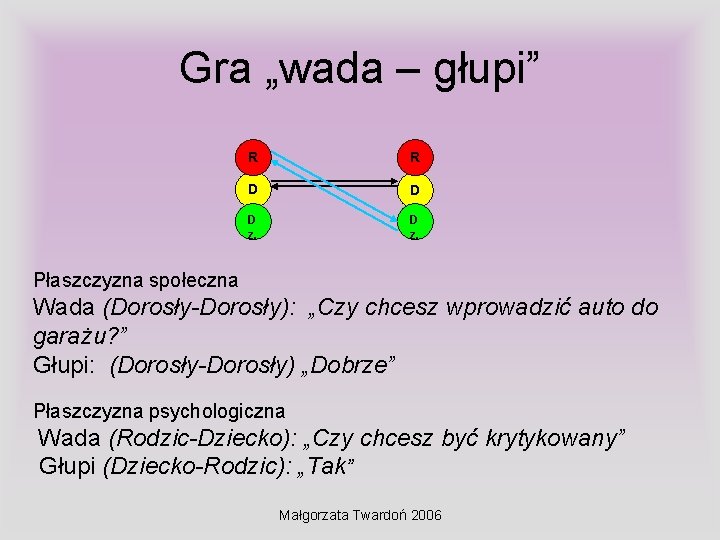 Gra „wada – głupi” R R D D D z. Płaszczyzna społeczna Wada (Dorosły-Dorosły):