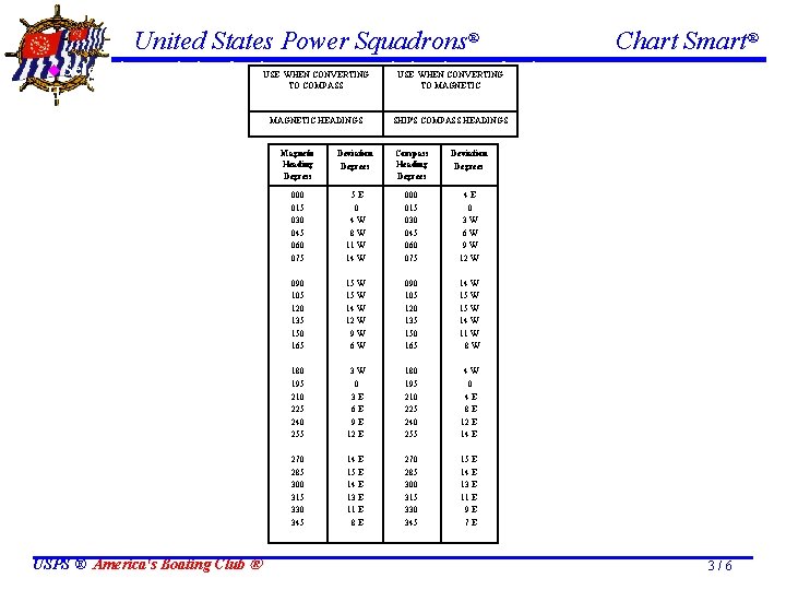 United States Power Squadrons® Chart Smart® u. Select the Deviation for the entry for