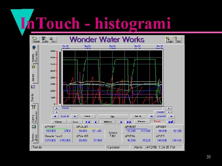 In. Touch - histogrami 30 