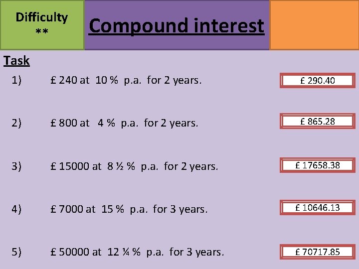 Difficulty ** Compound interest MATHSWATCH CLIP 164 GRADE 5 Task 1) £ 240 at