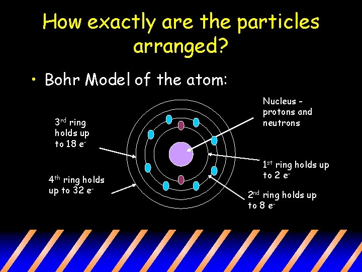 How exactly are the particles arranged? • Bohr Model of the atom: 3 rd