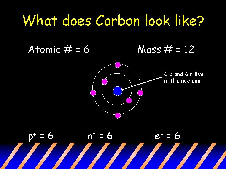 What does Carbon look like? Atomic # = 6 Mass # = 12 6