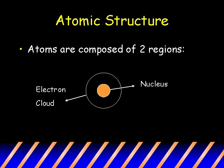 Atomic Structure • Atoms are composed of 2 regions: Electron Cloud Nucleus 