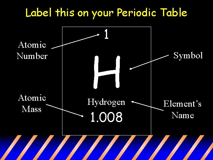 Label this on your Periodic Table Atomic Number Atomic Mass 1 H Hydrogen 1.
