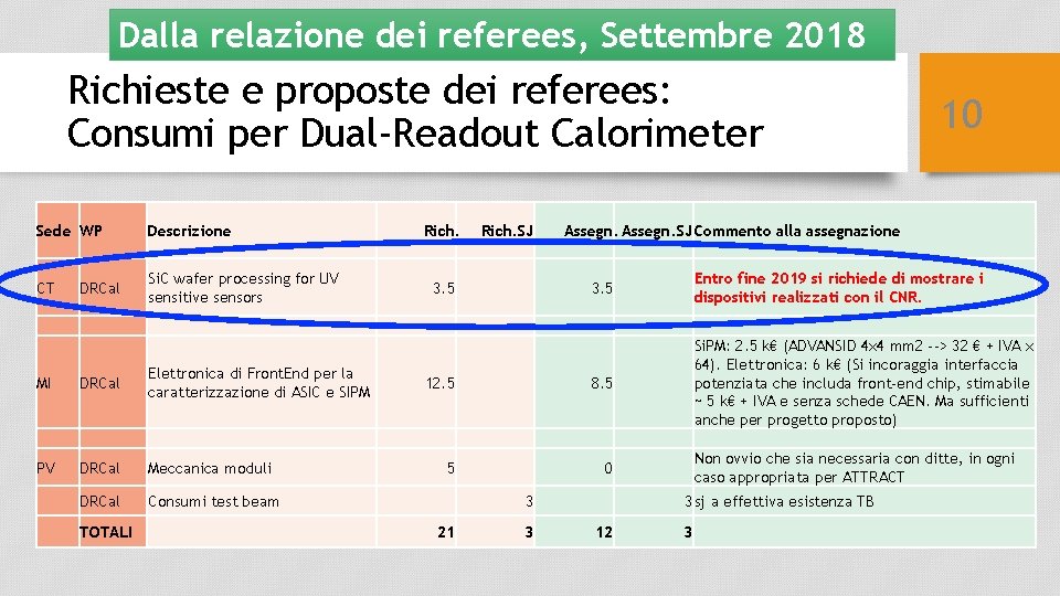 Dalla relazione dei referees, Settembre 2018 Richieste e proposte dei referees: Consumi per Dual-Readout