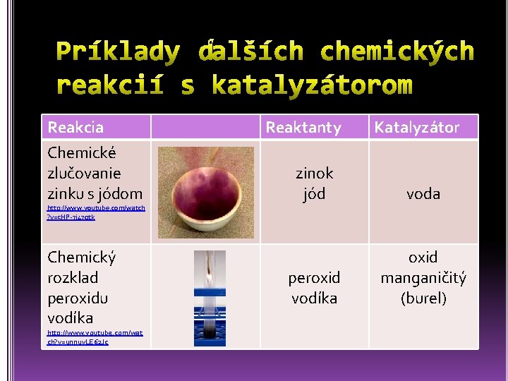 Reakcia Chemické zlučovanie zinku s jódom http: //www. youtube. com/watch ? v=5 HP-7 j