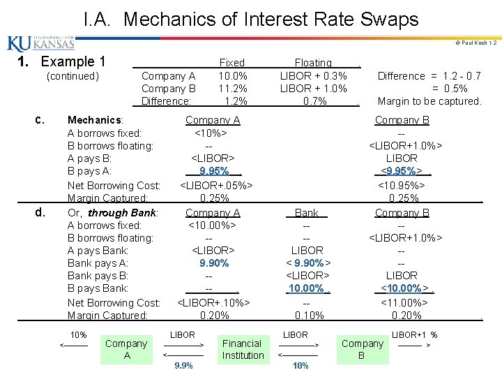 I. A. Mechanics of Interest Rate Swaps © Paul Koch 1 -2 1. Example