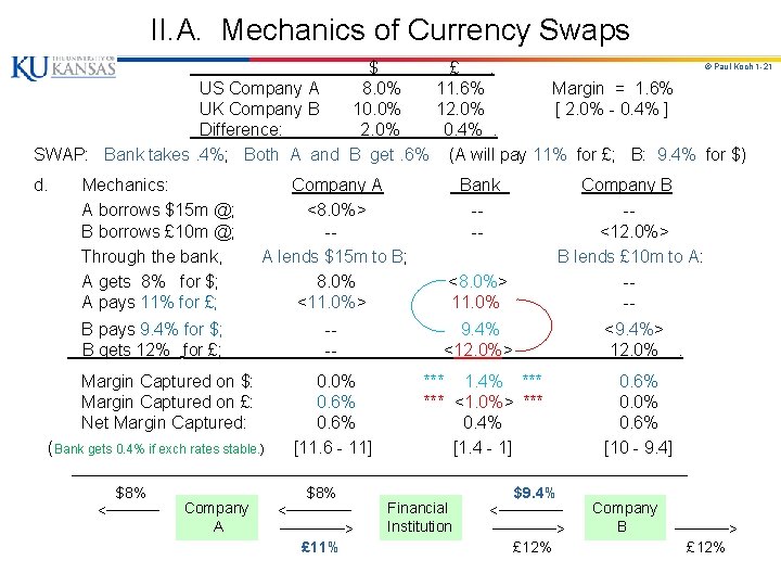 II. A. Mechanics of Currency Swaps © Paul Koch 1 -21 $ £. US