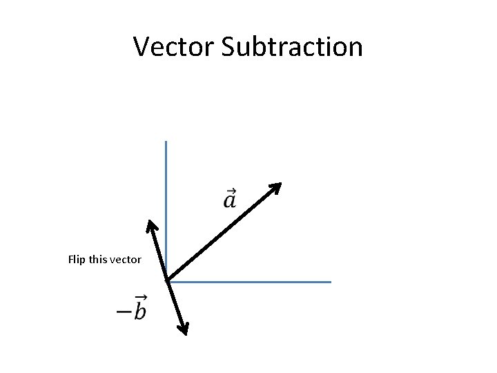 Vector Subtraction Flip this vector 