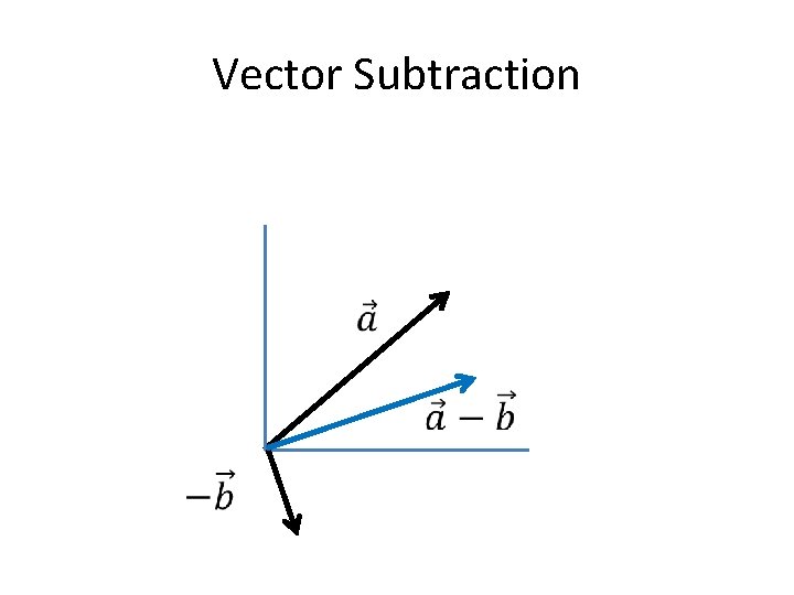 Vector Subtraction 