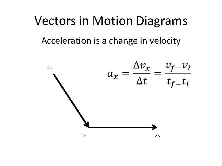 Vectors in Motion Diagrams Acceleration is a change in velocity 0 s 1 s