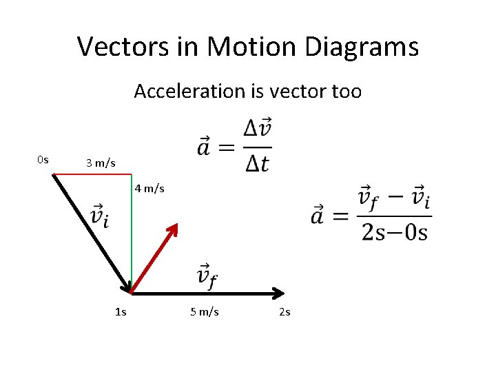 Vectors in Motion Diagrams Acceleration is vector too 0 s 3 m/s 4 m/s