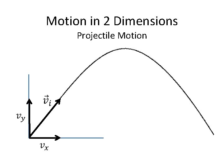 Motion in 2 Dimensions Projectile Motion 
