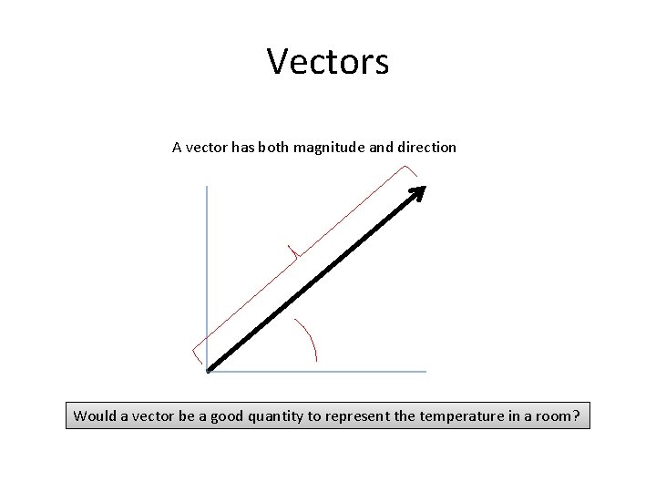 Vectors A vector has both magnitude and direction Would a vector be a good