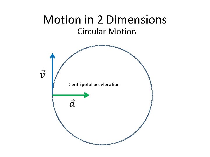 Motion in 2 Dimensions Circular Motion Centripetal acceleration 